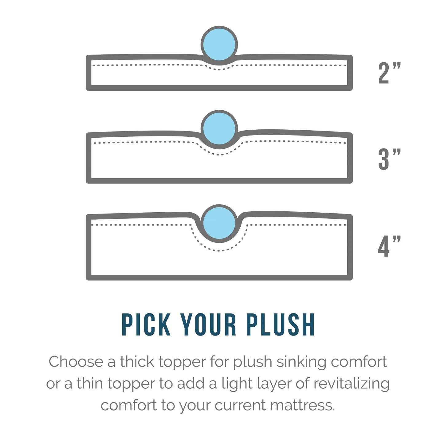 4" Gel Memory Foam Mattress Topper, Queen - Infused with Cooling Gel and Aloe, Washable Cover