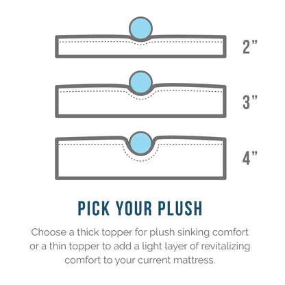 4" Gel Memory Foam Mattress Topper, Queen - Infused with Cooling Gel and Aloe, Washable Cover