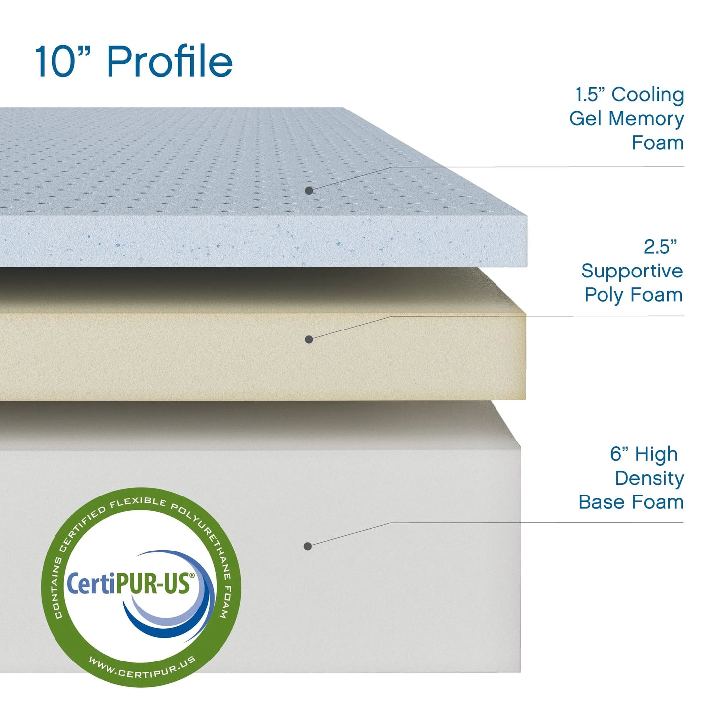 10" Twin-Xl Medium Tight Top Gel Memory Foam Mattress, Grey