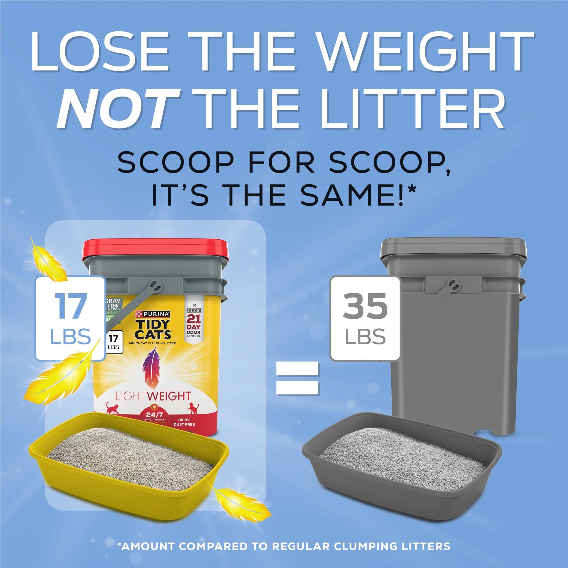 Purina  Lightweight 24/7 Performance Odor Control Clumping Cat Litter